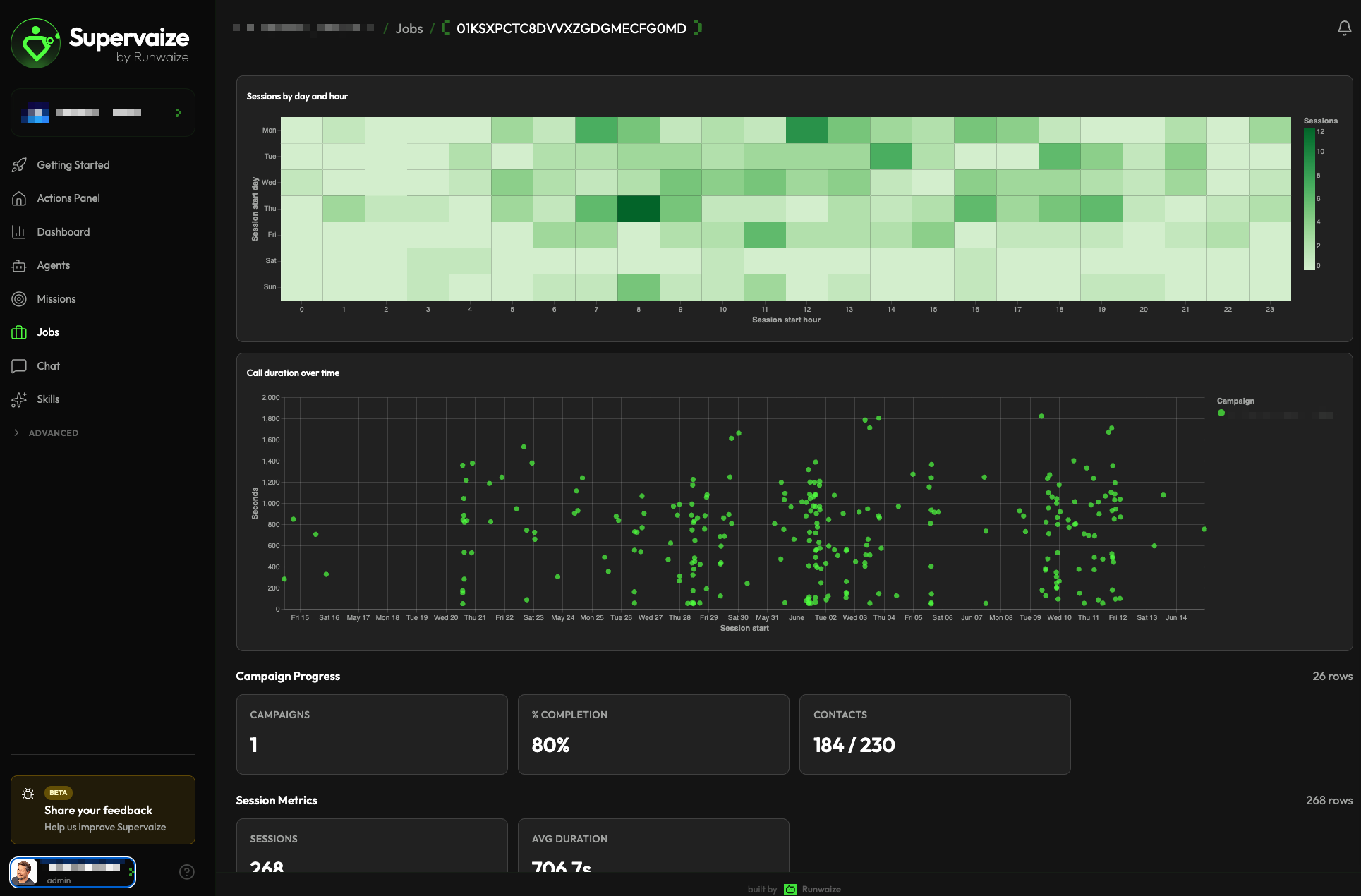 Supervaize dashboard tracking an Aidan campaign: session heatmap, call-duration scatter, and campaign-progress metrics.